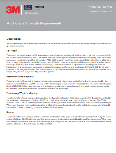 Anchorage Strength Requirements