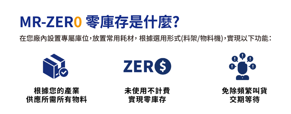 MR-ZER0 零庫存是什麼?